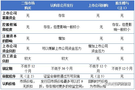 空腹走路能减肥吗