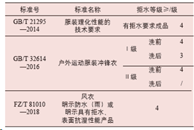 织物密度测试