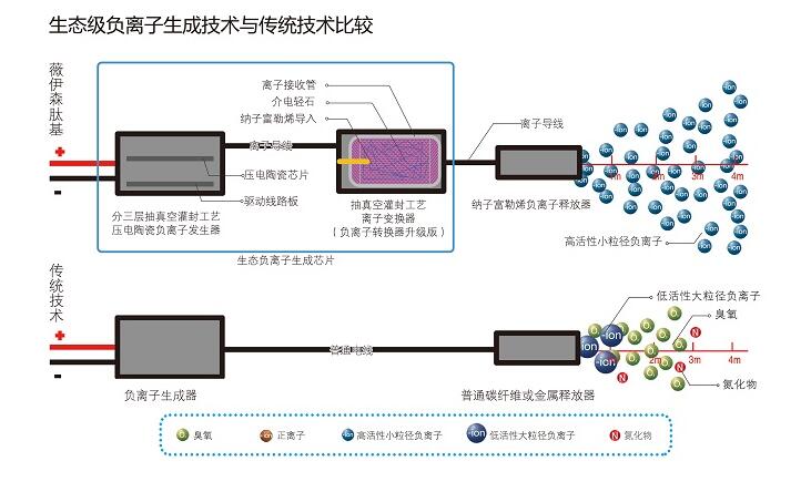 射线管原理及结构