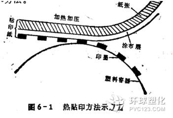 聚丙烯塑料容器