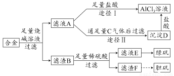 铁磷相图