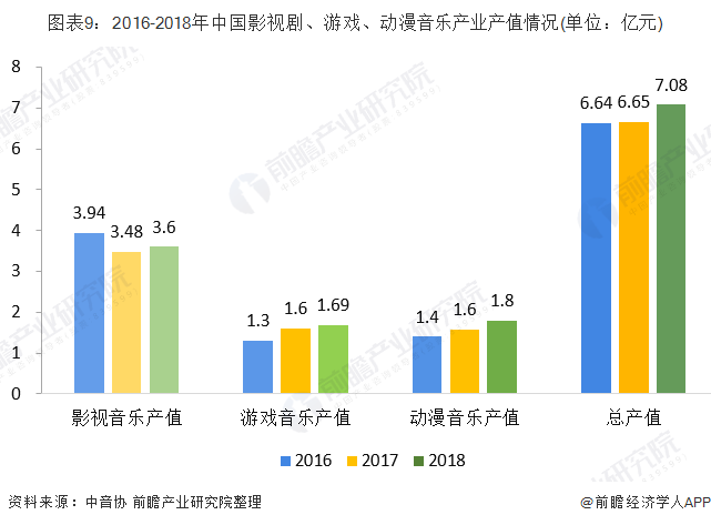 娱乐产业与经济发展