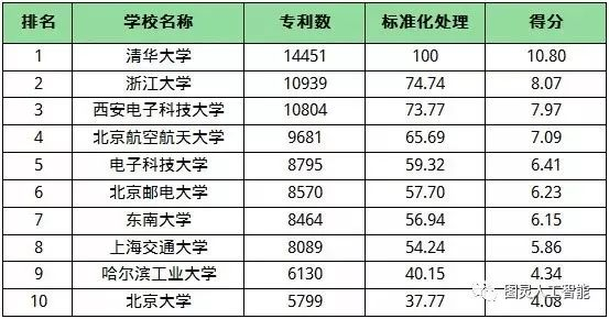 人工智能大专学校排名前十