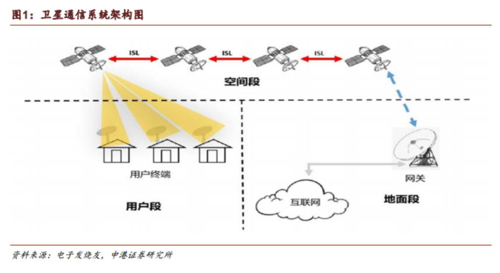 机械与无线电微波技术就业方向