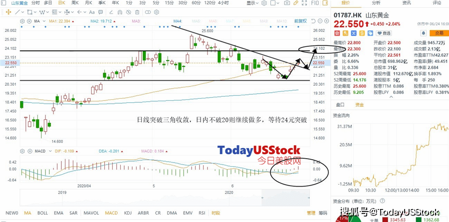 香港近15期开奖结果_