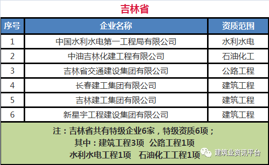 澳门资料大全免费版