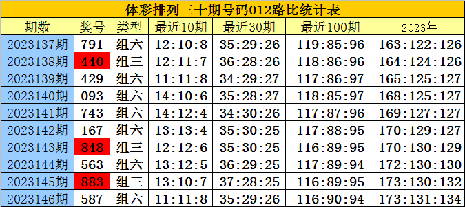 白小姐三肖三期必出