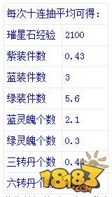 136234藏宝阁精准一肖