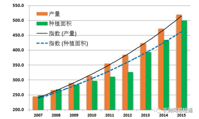 香港开彩结果走势图600图库