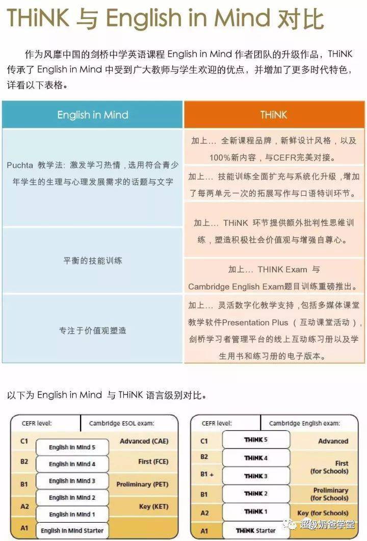 澳新学会CAE考试是英文还是中文