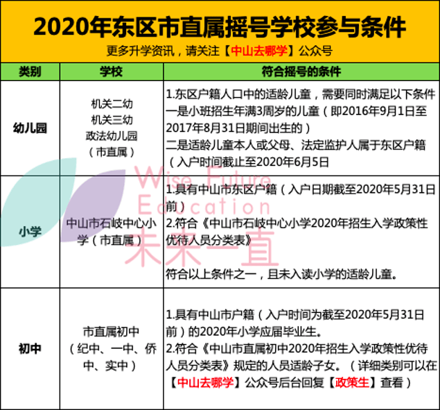 澳门今期开奖是什么号