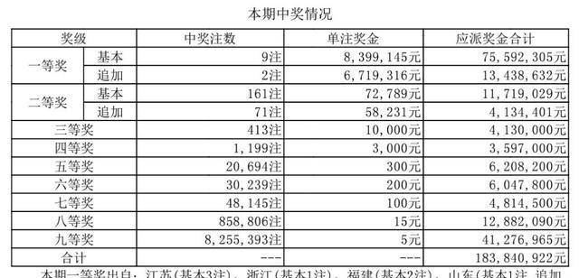 澳门彩开奖结果一澳门开奖详情