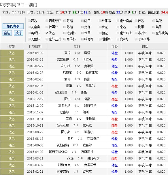 澳彩今晚开奖开什么号码154期