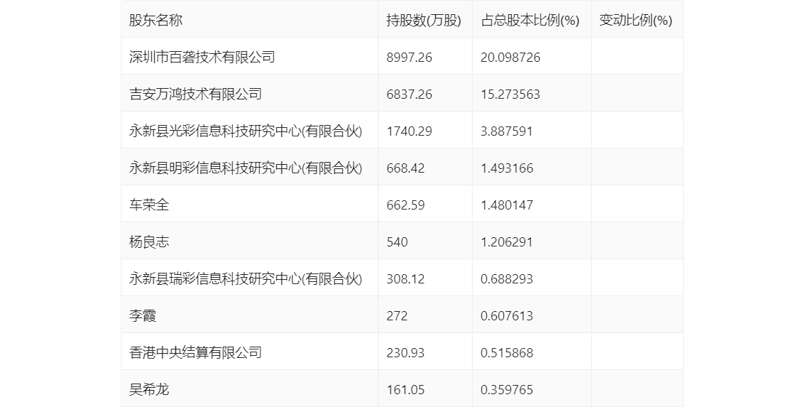 澳门彩开奖结果2025年全年记录表下载