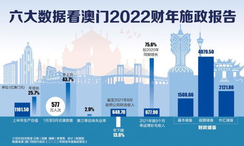 香港2025澳门新准资料