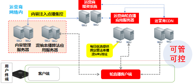 传真机的原理和结构