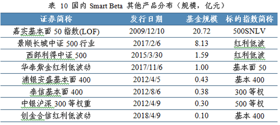 天天彩选四最新开奖结果走势图