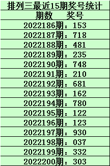 新澳门六开奖号码记录下载