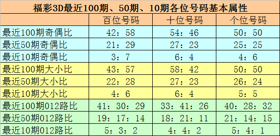 澳门三肖三码精淮100%澳门