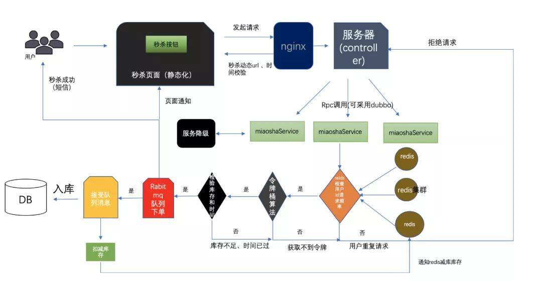 性用器具怎么消毒最好