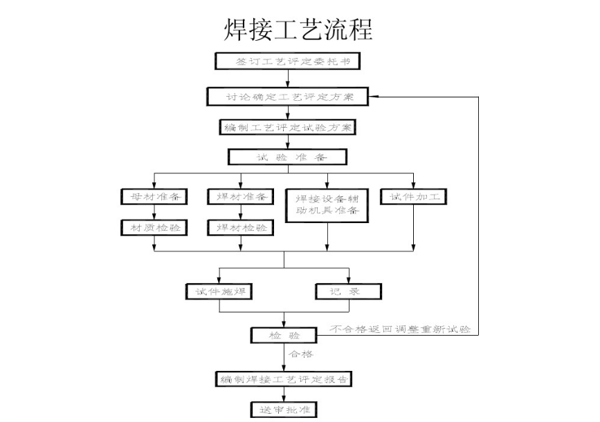 涤塔夫工艺流程