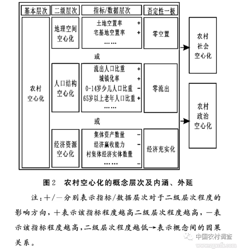 链条油有几种