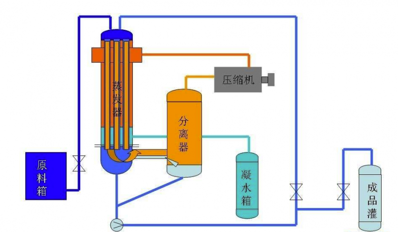 剥线机的原理与结构