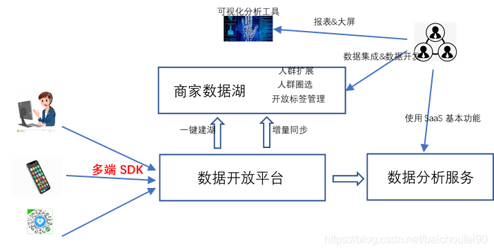 眼镜架工艺流程