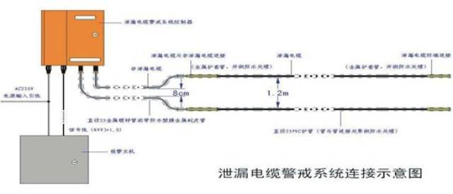 振动光纤怎么安装