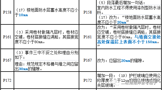 其他材料和其它材料的区别