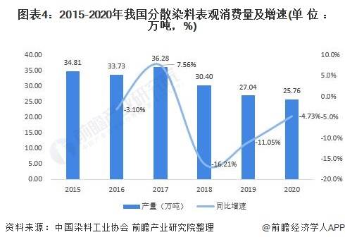 分散染料分散性测试,分散染料分散性测试与精细设计解析策略——ChromeOS 27.28.93版本的应用探索,互动策略评估_MR22.99.70