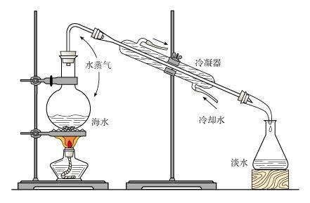 电渗析器防止极化和结垢的措施