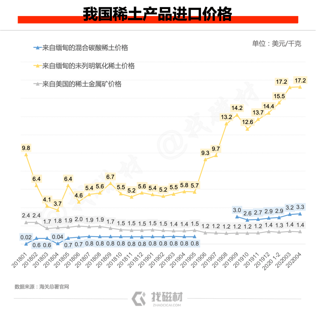 混合稀土金属价格