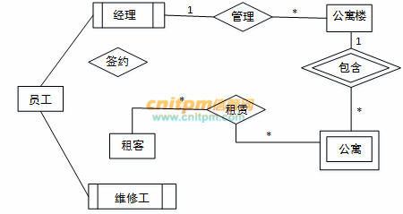 多媒体软件与激光磁头的关系