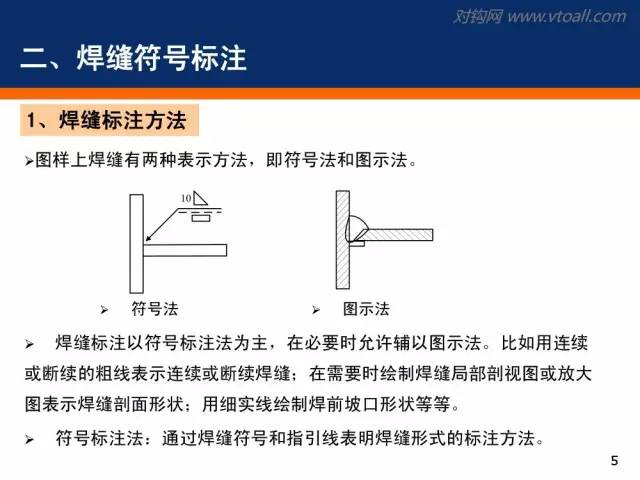 y射线防护材料