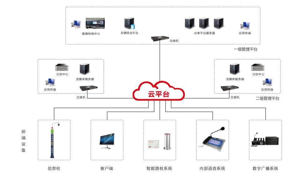 车牌识别智能升降杆