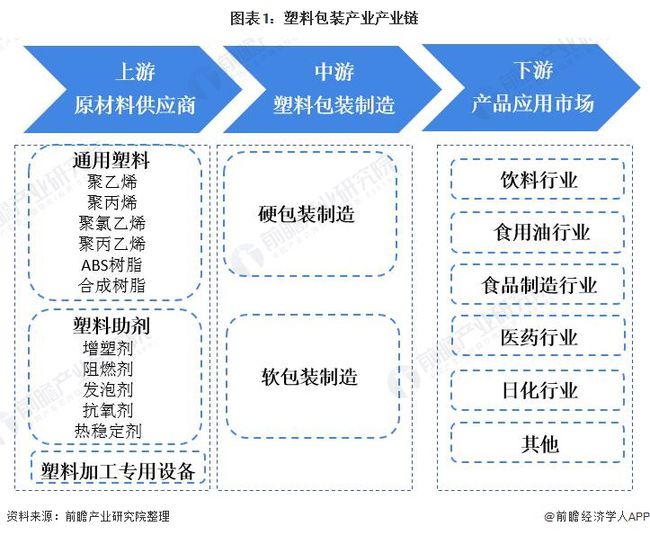 塑料包装材料与通迅软件的区别,塑料包装材料与通讯软件的区别及现状解析说明——冒险版 78.89.95,稳定设计解析方案_投资版81.52.82