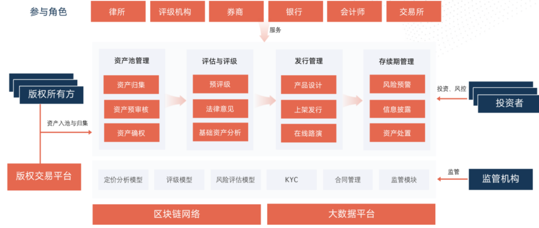 纸类包装制品与知识产权区别