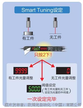 光纤放大器代码