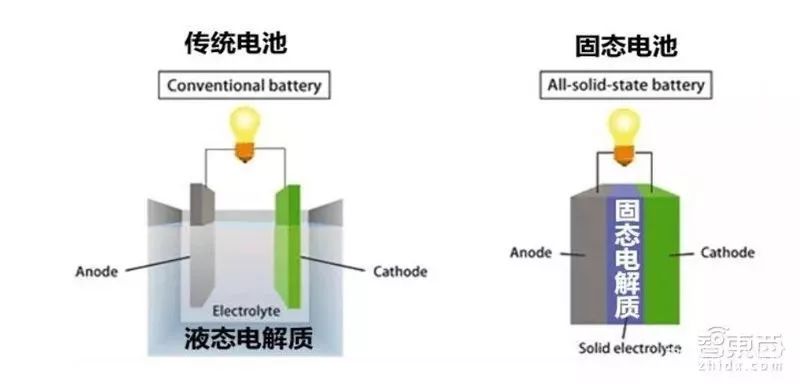 化学化学电池