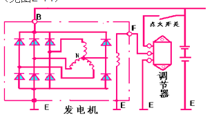 切割磁力线发电原理图片