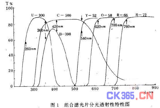 光谱光度计标准滤光器检定规程