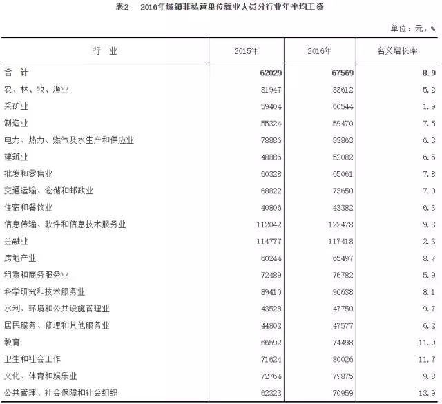 装配农机工资多少钱