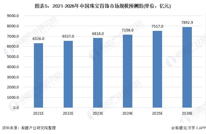 娱乐与中国经济的高速增长的关系