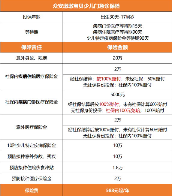 儿童门诊医保报销流程