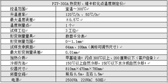 维卡软化点测定注意事项,维卡软化点测定注意事项及实践策略设计探讨——以底版72.15.43为例,实地应用验证数据_Pixel69.79.55