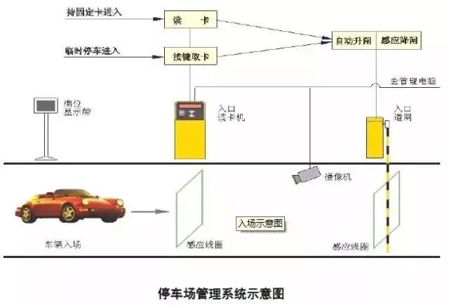 停车场智能化