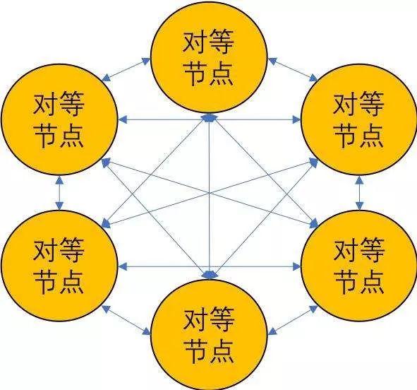 五分钟看完红岩