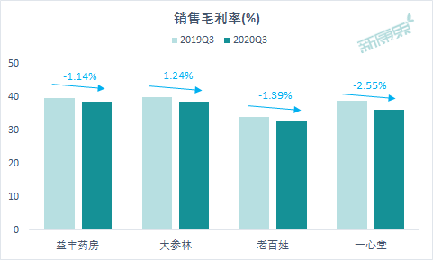 网上大药房排名前十的有哪个