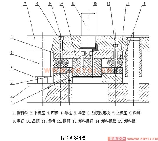 刹车灯与冲裁模的制造工艺区别